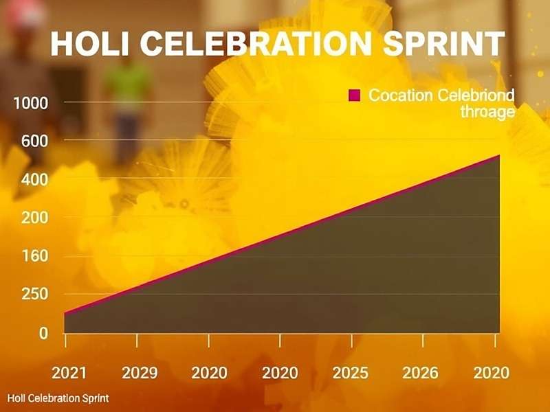Holi Celebration Sprint download statistics chart showing growth from 2020 to 2025 in India